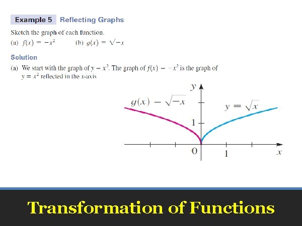 Transformation of Functions 