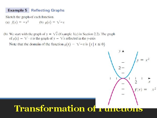 Transformation of Functions 