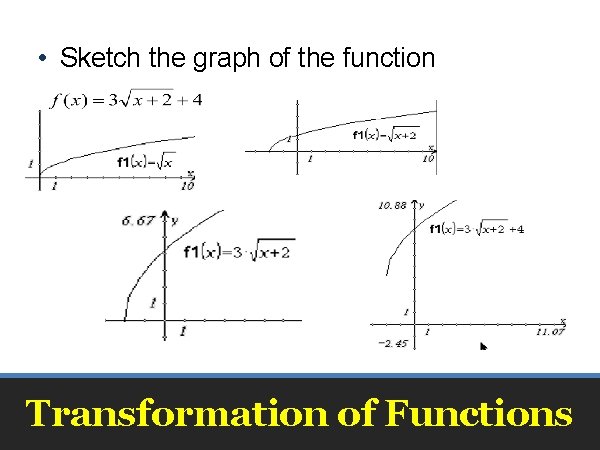  • Sketch the graph of the function Transformation of Functions 