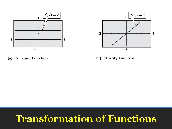 Transformation of Functions 