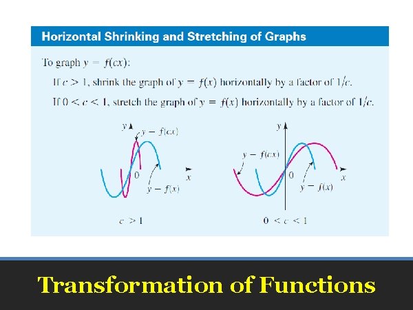 Transformation of Functions 