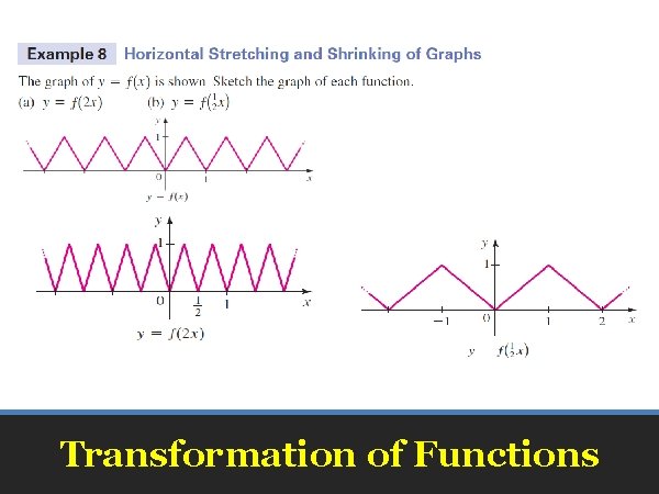 Transformation of Functions 