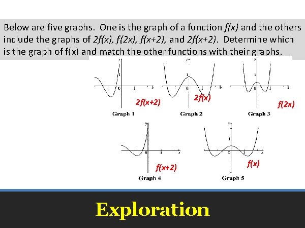 Below are five graphs. One is the graph of a function f(x) and the
