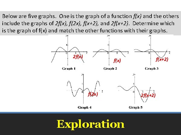 Below are five graphs. One is the graph of a function f(x) and the