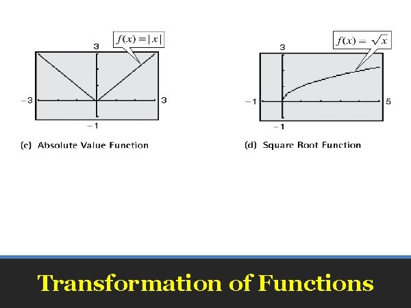 Transformation of Functions 