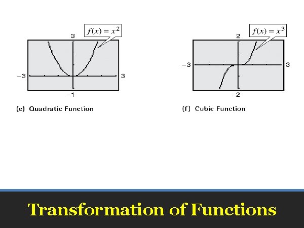 Transformation of Functions 