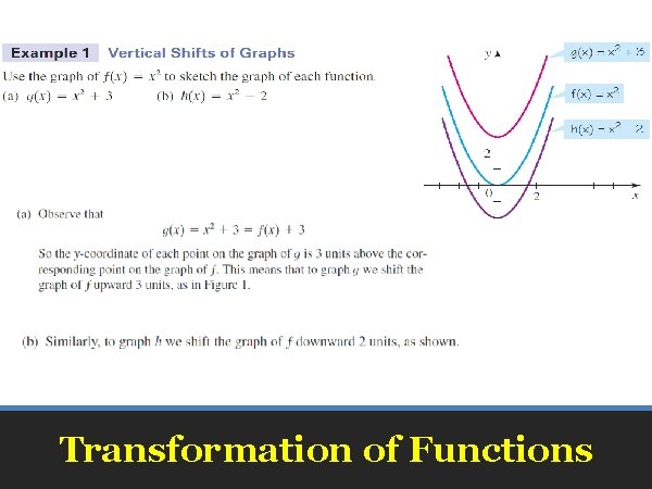 Transformation of Functions 