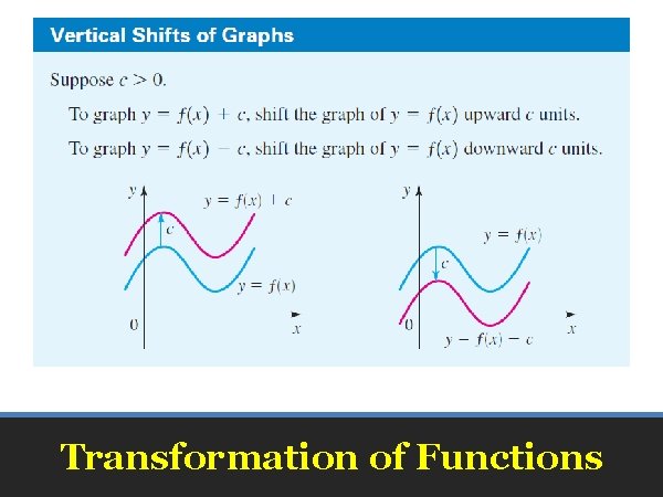 Transformation of Functions 