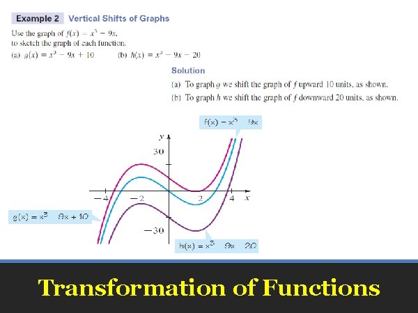 Transformation of Functions 