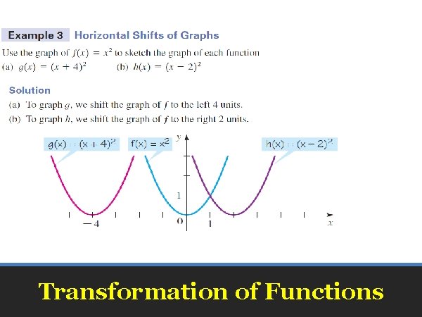 Transformation of Functions 