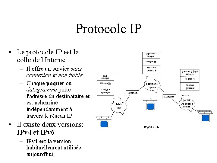 Protocole IP • Le protocole IP est la colle de l'Internet – Il offre