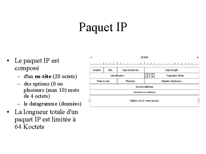 Paquet IP • Le paquet IP est composé – d'un en-tête (20 octets) –