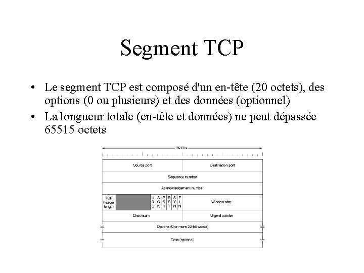 Segment TCP • Le segment TCP est composé d'un en-tête (20 octets), des options