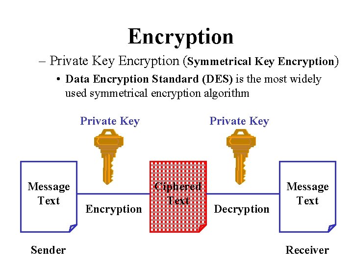 Encryption – Private Key Encryption (Symmetrical Key Encryption) • Data Encryption Standard (DES) is