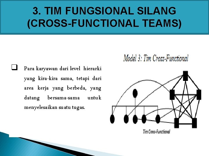 3. TIM FUNGSIONAL SILANG (CROSS-FUNCTIONAL TEAMS) q Para karyawan dari level hierarki yang kira-kira 3. TIM FUNGSIONAL SILANG (CROSS-FUNCTIONAL TEAMS) q Para karyawan dari level hierarki yang kira-kira