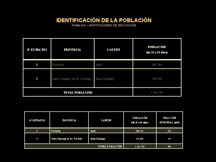 IDENTIFICACIÓN DE LA POBLACIÓN FAMILIAS – INSTITUCIONES DE EDUCACIÓN N° ESTRATOS PROVINCIA POBLACIÓN CANTÓN