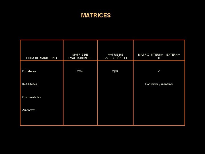 MATRICES FODA DE MARKETING Fortalezas Debilidades Oportunidades Amenazas MATRIZ DE EVALUACIÓN EFI MATRIZ DE