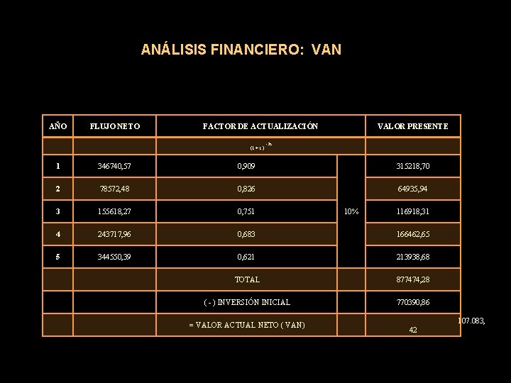 ANÁLISIS FINANCIERO: VAN AÑO FLUJO NETO FACTOR DE ACTUALIZACIÓN (1 + i ) -