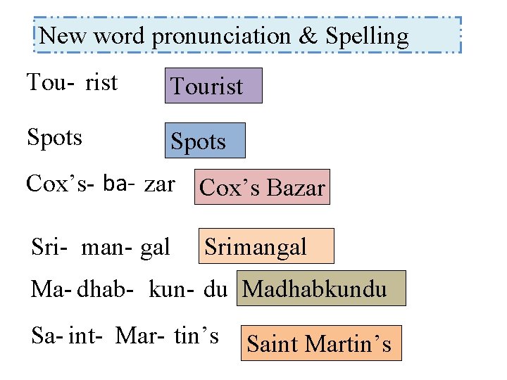 New word pronunciation & Spelling Tou- rist Tourist Spots Cox’s- ba- zar Cox’s Bazar