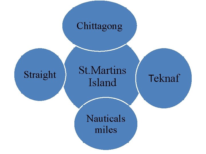 Chittagong Straight St. Martins Island Nauticals miles Teknaf 