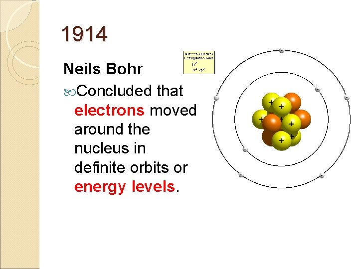 1914 Neils Bohr Concluded that electrons moved around the nucleus in definite orbits or