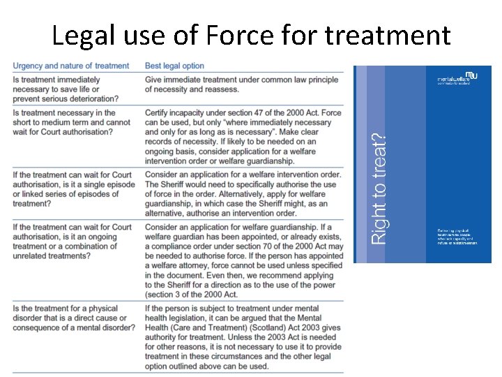 Legal use of Force for treatment 