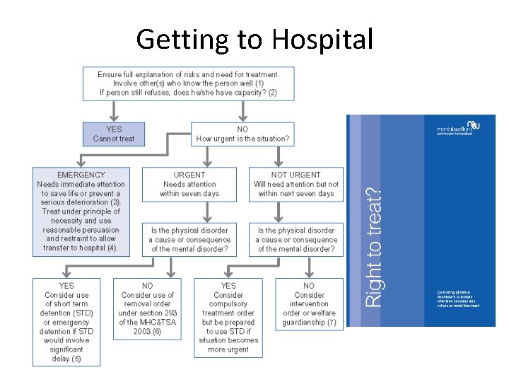 Getting to Hospital 