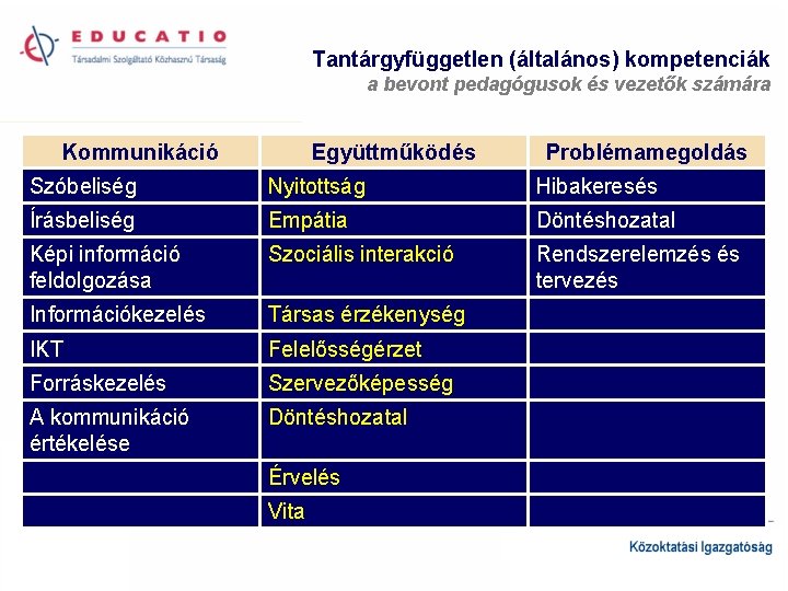 Tantárgyfüggetlen (általános) kompetenciák a bevont pedagógusok és vezetők számára Kommunikáció Együttműködés Problémamegoldás Szóbeliség Nyitottság