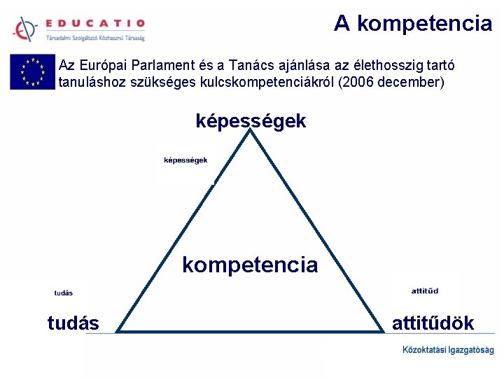 A kompetencia Az Európai Parlament és a Tanács ajánlása az élethosszig tartó tanuláshoz szükséges