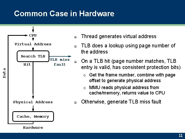 Common Case in Hardware CPU q Virtual Address Search TLB q Data Hit TLB