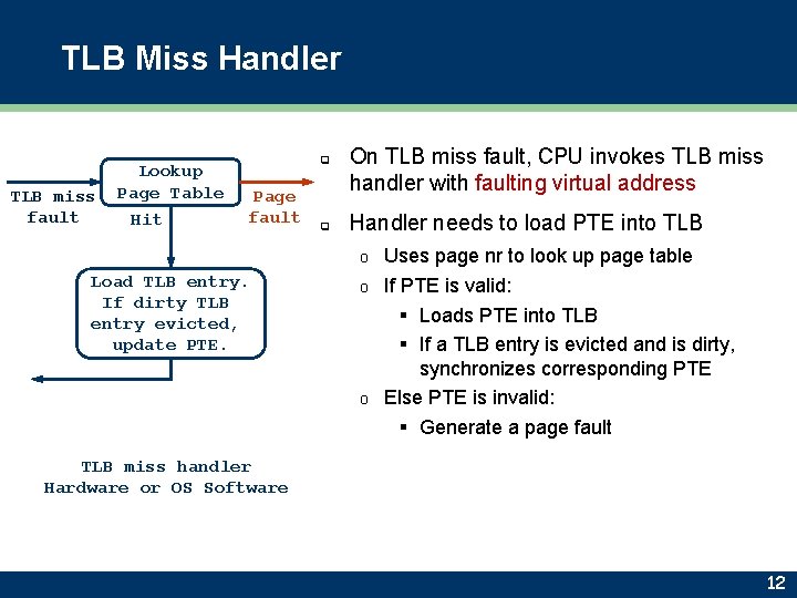 TLB Miss Handler TLB miss fault Lookup Page Table Hit q Page fault q