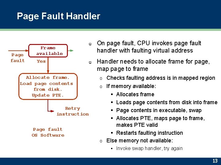 Page Fault Handler Page fault Frame available Yes q q Allocate frame. Load page