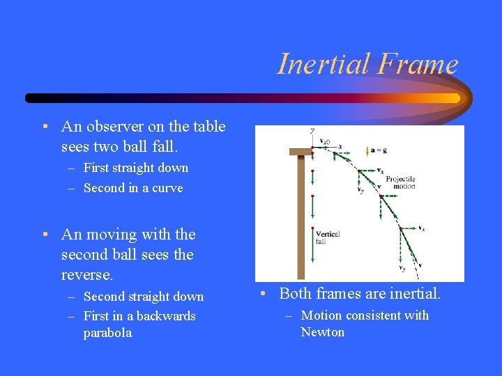 Inertial Frame • An observer on the table sees two ball fall. – First