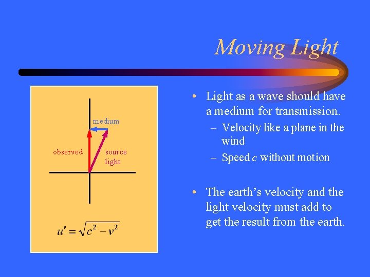 Moving Light medium observed source light • Light as a wave should have a