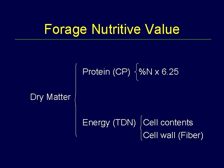 Forage Nutritive Value Protein (CP) %N x 6. 25 Dry Matter Energy (TDN) Cell