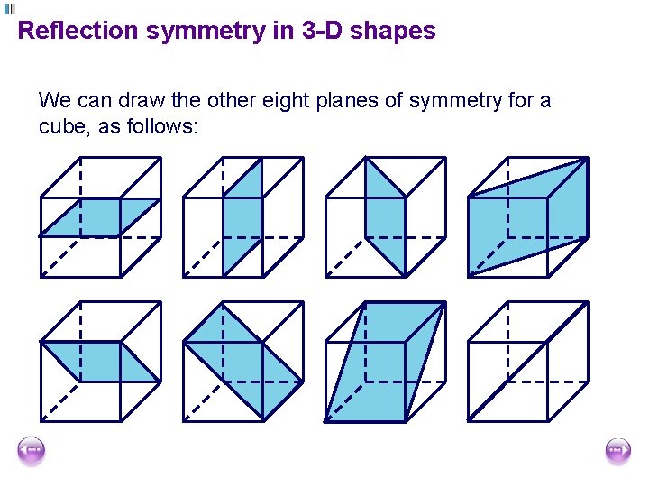 Reflection symmetry in 3 -D shapes We can draw the other eight planes of