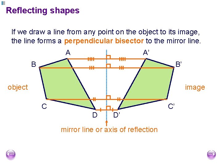 Reflecting shapes If we draw a line from any point on the object to