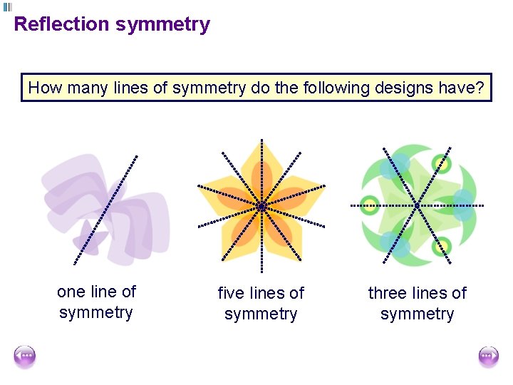Reflection symmetry How many lines of symmetry do the following designs have? one line