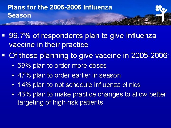 Plans for the 2005 -2006 Influenza Season § 99. 7% of respondents plan to