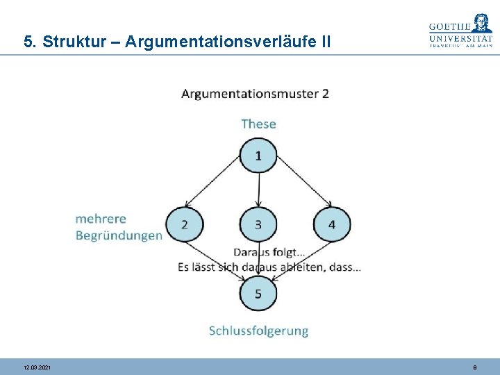 5. Struktur – Argumentationsverläufe II 12. 03. 2021 8 