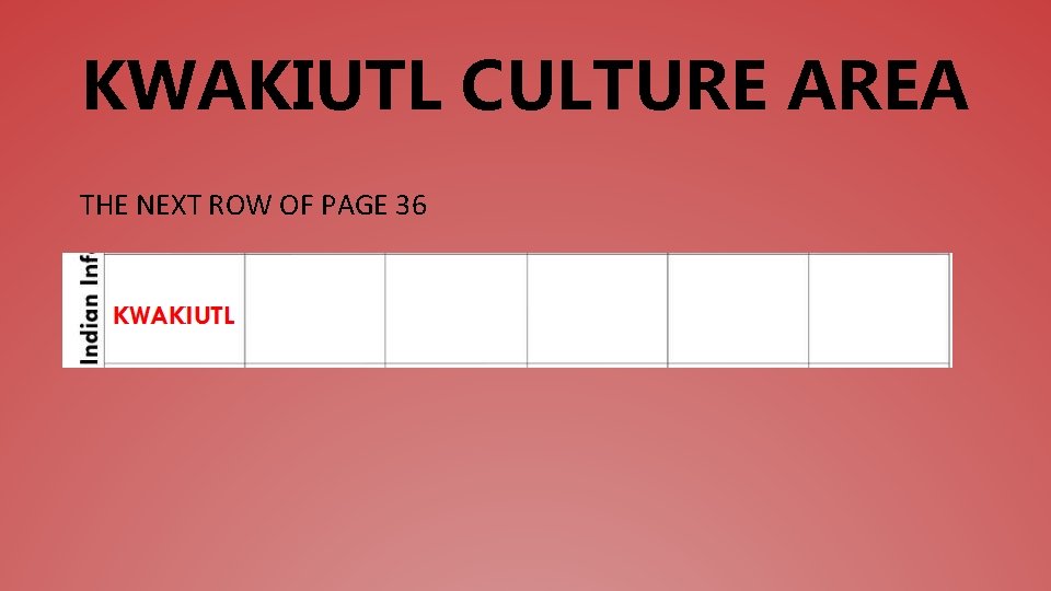 KWAKIUTL CULTURE AREA THE NEXT ROW OF PAGE 36 