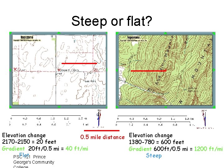 Steep or flat? Elevation change 0. 5 mile distance Elevation change 2170 -2150 =