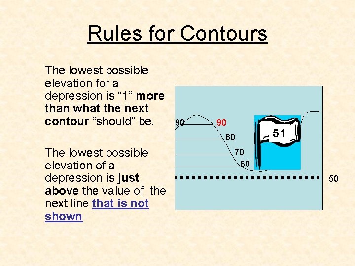 Rules for Contours The lowest possible elevation for a depression is “ 1” more