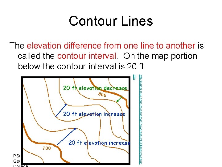 Contour Lines The elevation difference from one line to another is called the contour