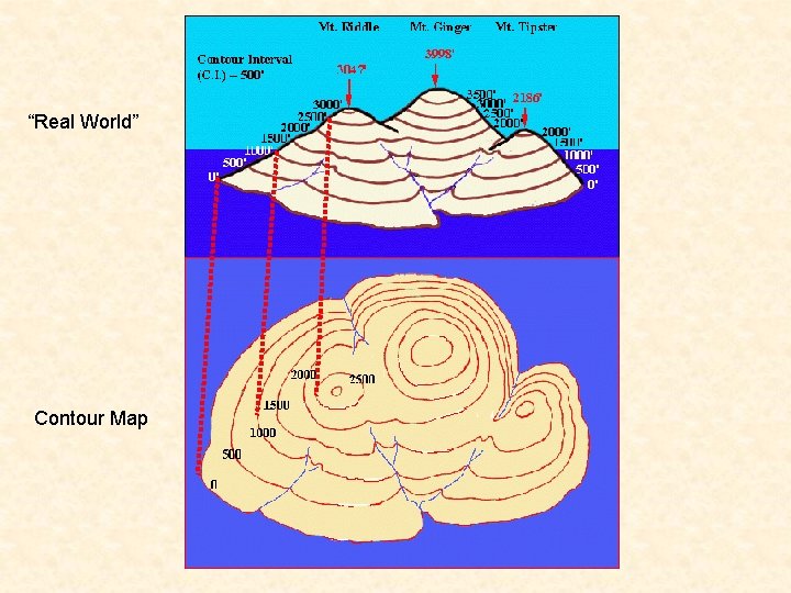 “Real World” Contour Map 