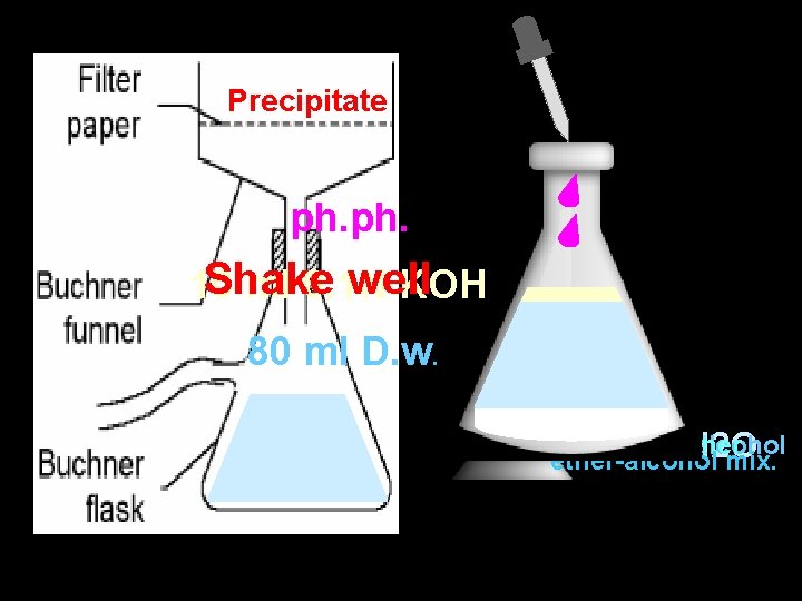 Precipitate ph. Shake well 10 ml 0. 1 N KOH 80 ml D. w.