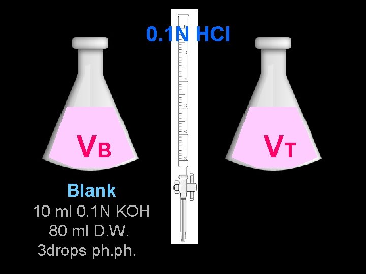 0. 1 N HCl VB Blank 10 ml 0. 1 N KOH 80 ml