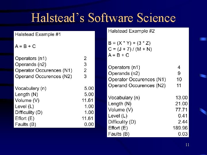 Halstead’s Software Science 11 