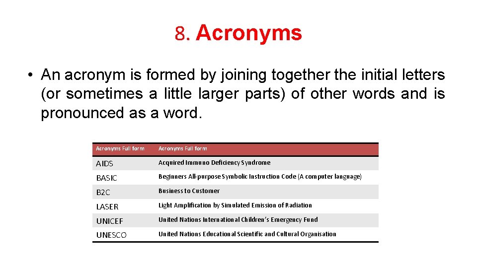 8. Acronyms • An acronym is formed by joining together the initial letters (or