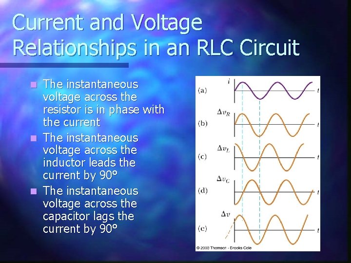 Current and Voltage Relationships in an RLC Circuit The instantaneous voltage across the resistor